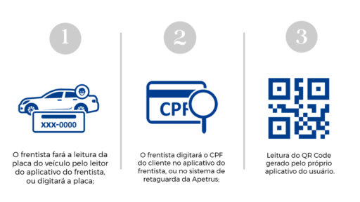 instruções abastecimento do futuro Apetrus